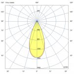 Светодиодный светильник Плазма 1330 L V CRI70 5000К 45° — изображение 7