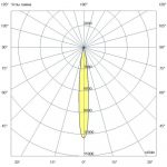 Светодиодный светильник Плазма 1330 L V CRI70 3000К 8° НО — изображение 7