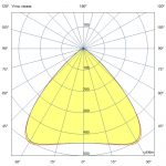 Светодиодный светильник Плазма 1330 L V CRI95 5700К 85° НО — изображение 7