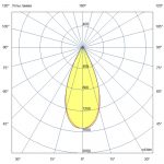 Светодиодный светильник Плазма 1400 L V CRI80 5000К 45° НО — изображение 7