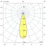 Светодиодный светильник Плазма 1500 L V CRI95 5700К 30° — изображение 7