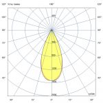 Светодиодный светильник Плазма 1500 L V CRI95 5700К 45° — изображение 7