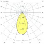 Светодиодный светильник Плазма 1660 L V CRI70 3000К 55° НО — изображение 7