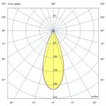 Светодиодный светильник Плазма 1800 L V CRI80 4000К 40° НО — изображение 7