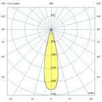 Светодиодный светильник Плазма 200 L V CRI95 5700К 25° — изображение 7