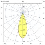Светодиодный светильник Плазма 200 L V CRI95 5700К 40° — изображение 7