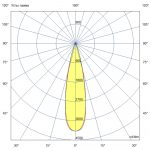 Светодиодный светильник Плазма 2000 L V Box CRI70 4000К 25° НО — изображение 6