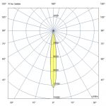 Светодиодный светильник Плазма 2000 L V Box CRI70 3000К 8° НО — изображение 6
