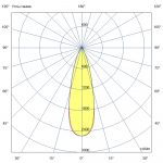 Светодиодный светильник Плазма 330 L V CRI70 3000К 30° — изображение 7