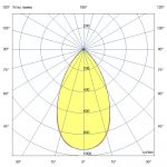 Светодиодный светильник Плазма 330 L V CRI70 5000К 60° — изображение 7