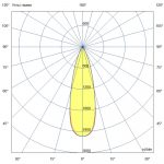 Светодиодный светильник Плазма 600 L V CRI80 5000К 30° — изображение 7