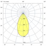 Светодиодный светильник Плазма 600 L V CRI95 5700К 55° — изображение 7