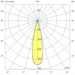 Светодиодный светильник Плазма 660 L V CRI70 4000К 25° НО — изображение 7