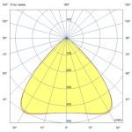 Светодиодный светильник Плазма 660 L V CRI70 4000К 85° — изображение 7