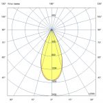 Светодиодный светильник Плазма 800 L V CRI70 5000К 45° НО — изображение 7