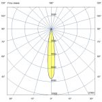 Светодиодный светильник Плазма 800 L V CRI90 5700К 12° — изображение 7