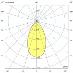 Светодиодный светильник Плазма 900 L V Box CRI80 4000К 55° НО — изображение 7