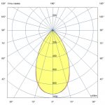 Светодиодный светильник Плазма 900 L V CRI95 5700К 60° — изображение 7