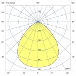 Светодиодный светильник Плазма Нео 1000 Эко х6 M CRI70 3000К 90° — изображение 7