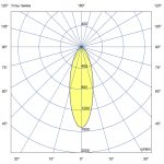 Светодиодный светильник Плазма Нео 720 х6 M CRI70 4000К 35° — изображение 7