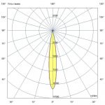 Светодиодный светильник Плазма Про 1000 CRI70 3000К 12° — изображение 7