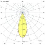 Светодиодный светильник Плазма Про 1000 CRI70 3000К 40° — изображение 7