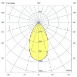 Светодиодный светильник Плазма Про 1000 CRI70 3000К 55° — изображение 7