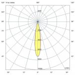 Светодиодный светильник Плазма Про 1000 DALI CRI90 5700К 12° — изображение 7