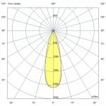 Светодиодный светильник Плазма Про 1200 CRI70 4000К 30° — изображение 7