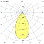 Светодиодный светильник Плазма Про 1200 CRI70 4000К 60° — изображение 7