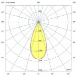 Светодиодный светильник Плазма Про 1200 CRI95 5700К 45° — изображение 7