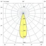 Светодиодный светильник Плазма Про 1200 DALI CRI95 5700К 30° — изображение 7