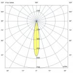 Светодиодный светильник Плазма Про 1600 CRI70 3000К 18° — изображение 7