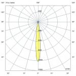 Светодиодный светильник Плазма Про 200 CRI80 5000К 8° — изображение 7