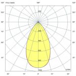 Светодиодный светильник Плазма Про 200 CRI95 5700К 60° — изображение 7