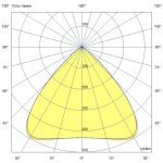 Светодиодный светильник Плазма Про 2000 CRI80 5000К 85° — изображение 7