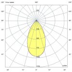 Светодиодный светильник Плазма Про 250 CRI95 5700К 55° — изображение 7