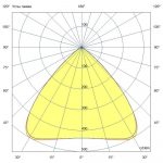 Светодиодный светильник Плазма Про 250 CRI95 5700К 85° — изображение 7