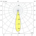 Светодиодный светильник Плазма Про 600 DALI CRI95 5700К 25° — изображение 7