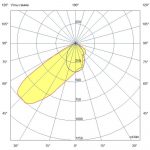 Светодиодный светильник Плазма Про 800 CRI70 4000К 75х50° — изображение 7