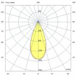 Светодиодный светильник Плазма Про 800 CRI80 4000К 45° — изображение 7