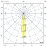 Светодиодный светильник Плазма 1000 S CRI70 3000К 12° — изображение 7