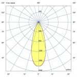 Светодиодный светильник Плазма 1000 S CRI70 3000К 35° — изображение 7
