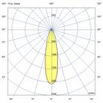 Светодиодный светильник Плазма 1600 S CRI70 4000К 25° — изображение 7