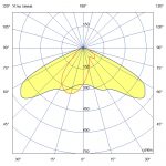 Светодиодный светильник Плазма 2000 S CRI70 5000К 135х55° — изображение 7