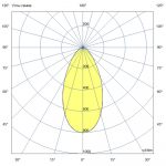 Светодиодный светильник Плазма 2000 S CRI70 5000К 55° — изображение 7