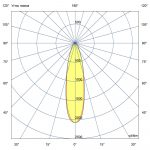 Светодиодный светильник Плазма 750 S Box CRI70 4000К 25° — изображение 7