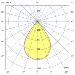 Светодиодный светильник Плазма v2.0 300 CRI70 3000К 60° — изображение 9