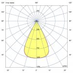 Светодиодный светильник Плазма v2.0 600 CRI70 6500К 45° — изображение 10