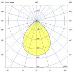 Светодиодный светильник Плазма 800 X CRI70 4000К 90° — изображение 7